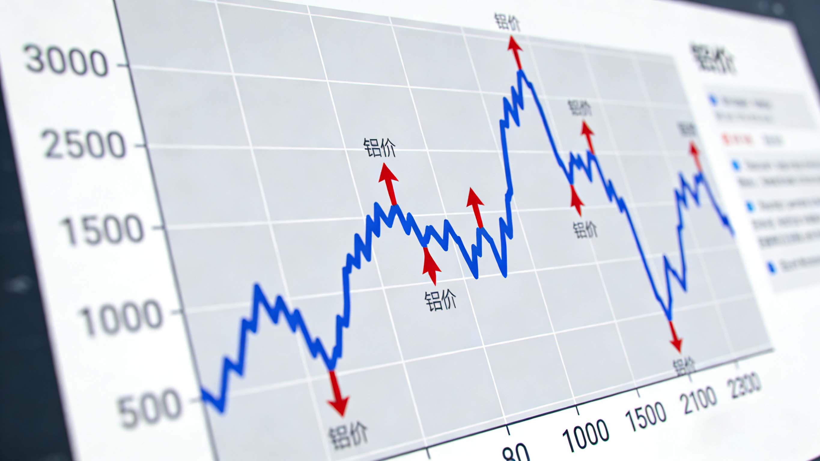 鋁價飆升至23000元！相關企業(yè)如何破解成本困局？